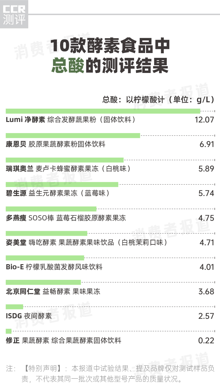 益生菌果蔬酵素测评,酵素效果测评