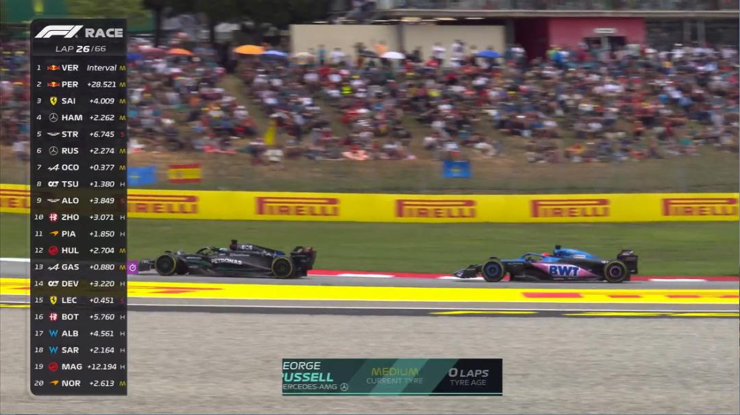 f1西班牙大奖赛第一名,f1西班牙大奖赛正赛排名