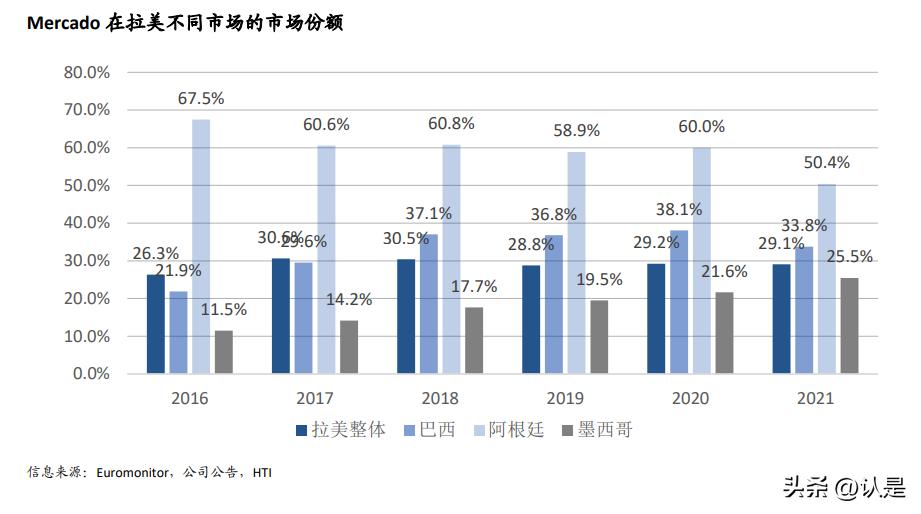 全球电商概况,全球电商现状特点