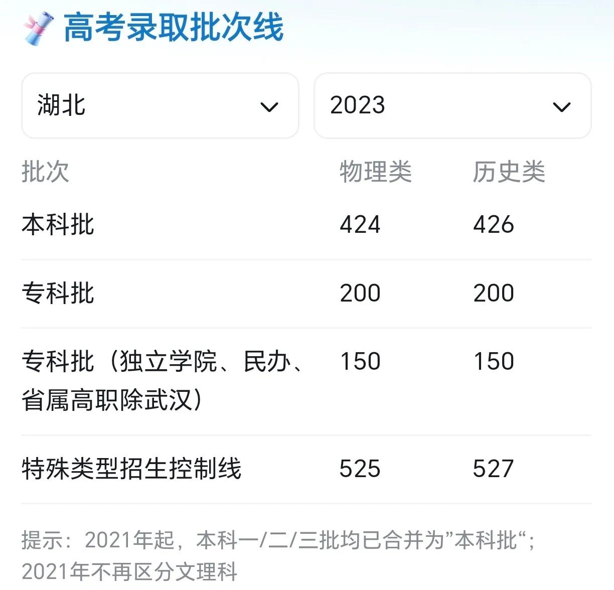 今年高考400分左右能考些哪些学校,高考400分能上哪些学校啊