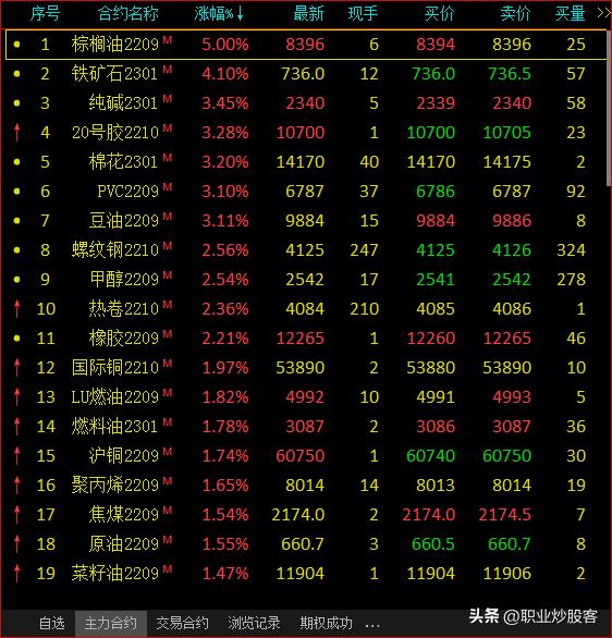 盈利上千万的期货大佬总结的观点,盈利上千万的期货大佬