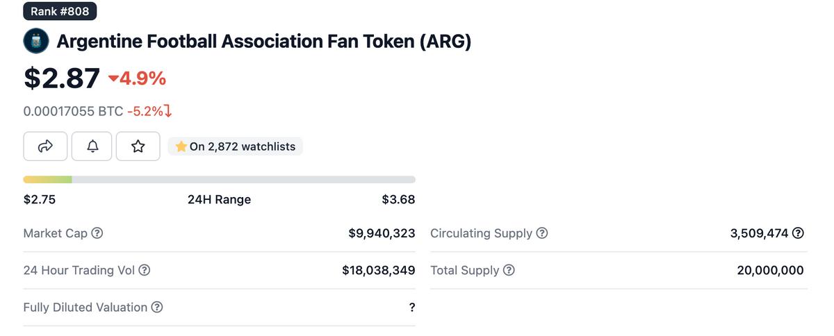 世界杯粉丝代币现在还能上车吗,世界杯虚拟代币