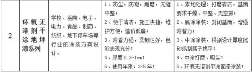 环氧地坪施工专业知识讲解,环氧地坪包工包料多少钱一平