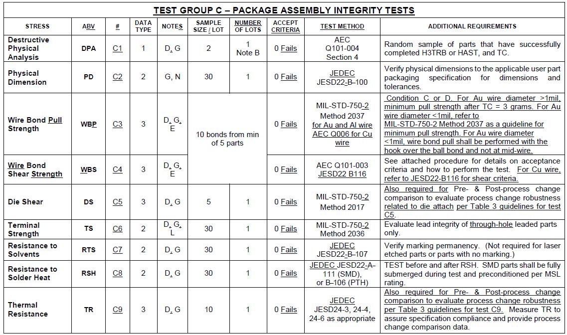 aecq100中文版,aecq101是什么标准