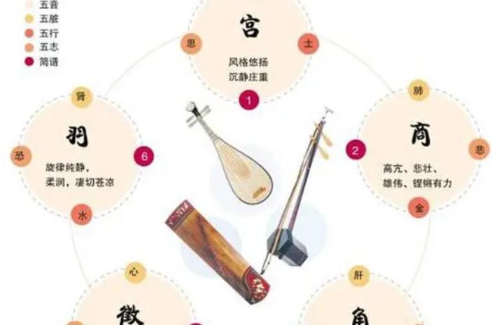 最全高血压音乐疗法处方,听哪些歌能缓解高血压