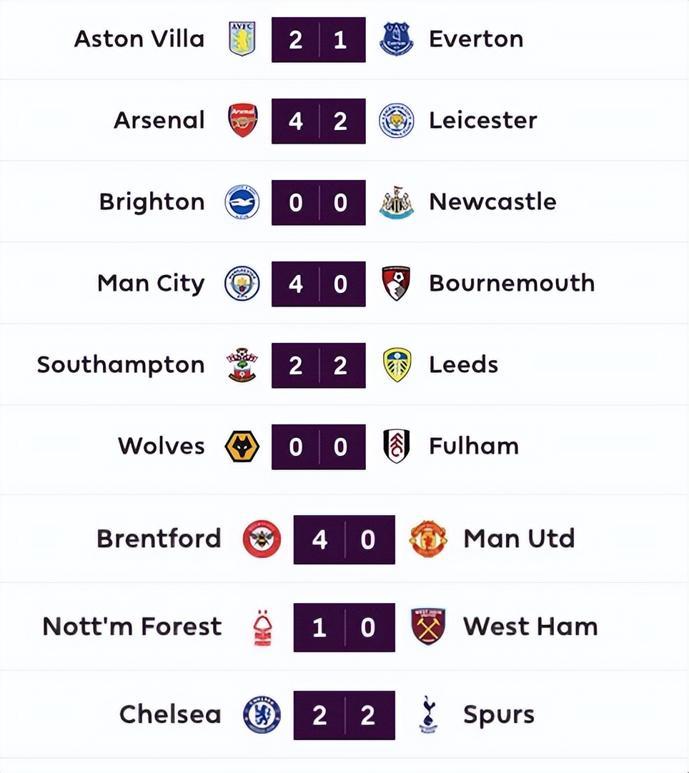 五大联赛领头羊全输球,五大联赛赛季全败的队伍