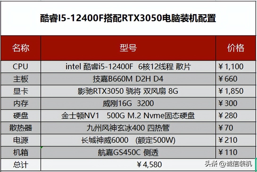 intel平台电脑配置推荐,intel电脑配置怎么配才能高