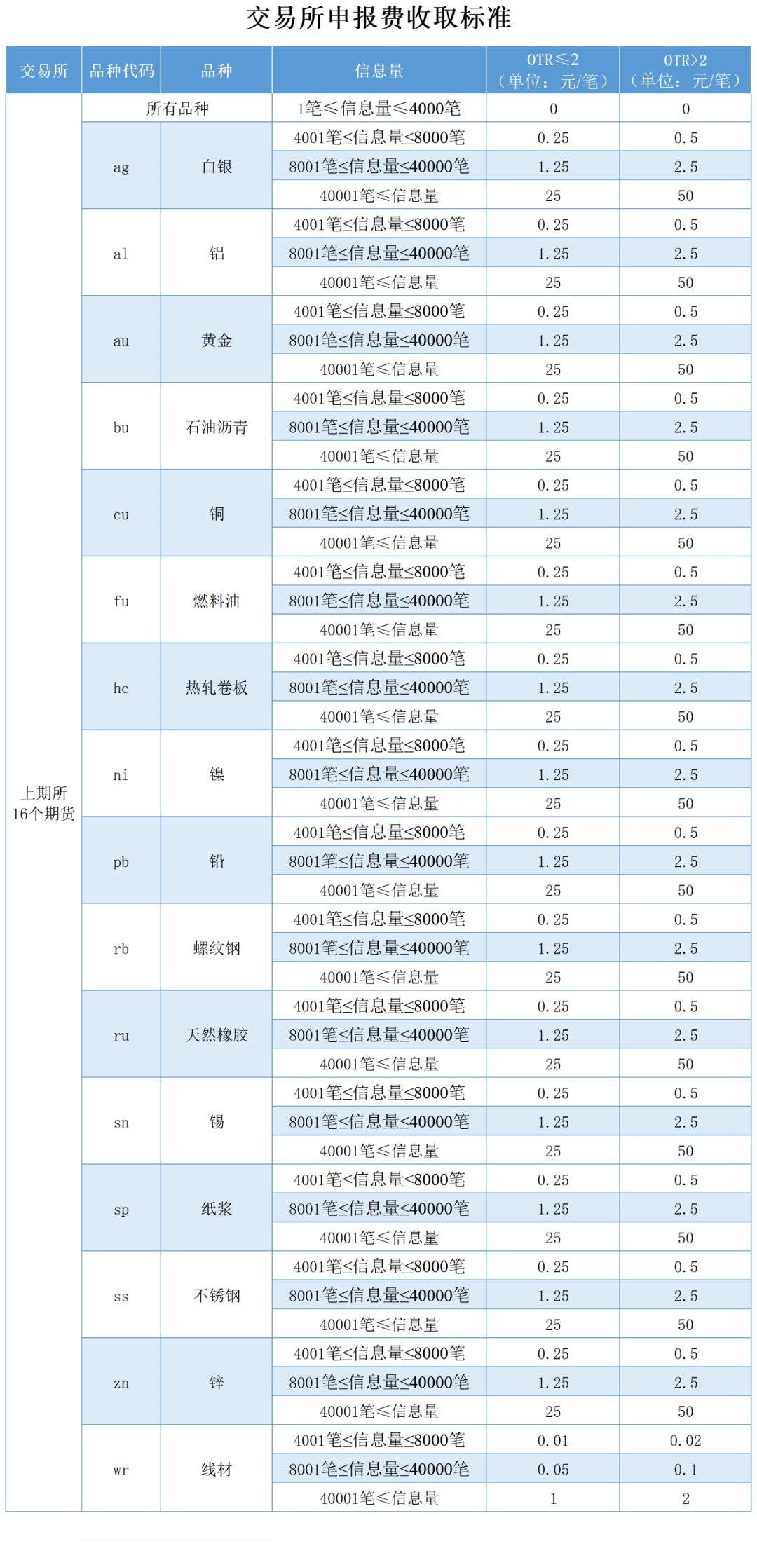 实盘交易第60天血亏1200多块,实盘交易巨亏