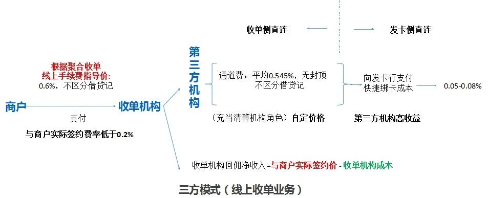 听说微信支付要收费是真的吗,微信支付开始收费的话你还会用吗
