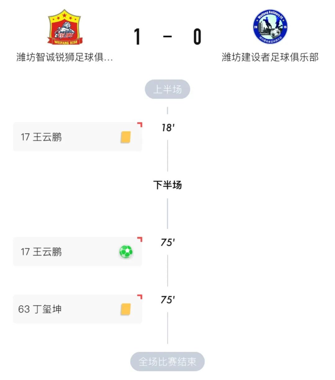 2021年潍坊足协杯,2018潍坊足协杯赛