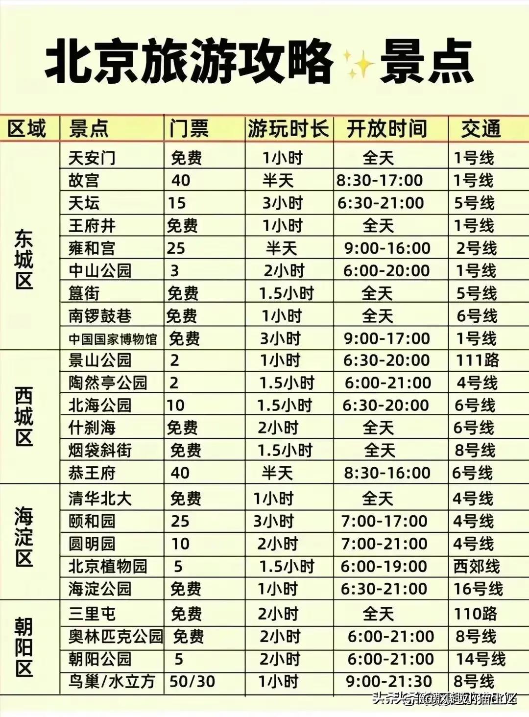 北京旅游必去十个景点推荐理由,北京最值得去的10个景点