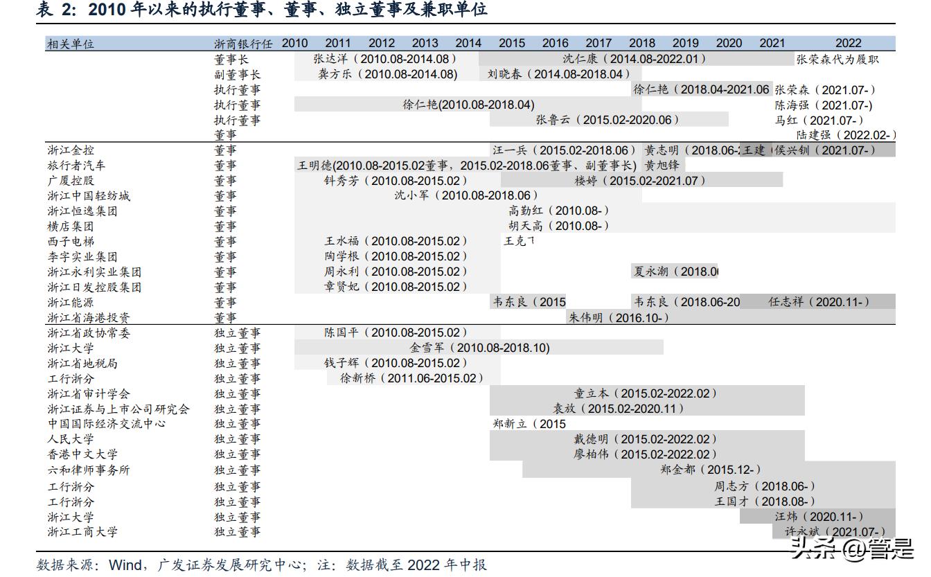 浙商银行2023年业绩报,浙商银行最新深度分析