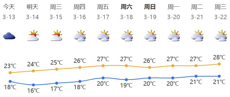 早安深圳龙华线,早安深圳早班车