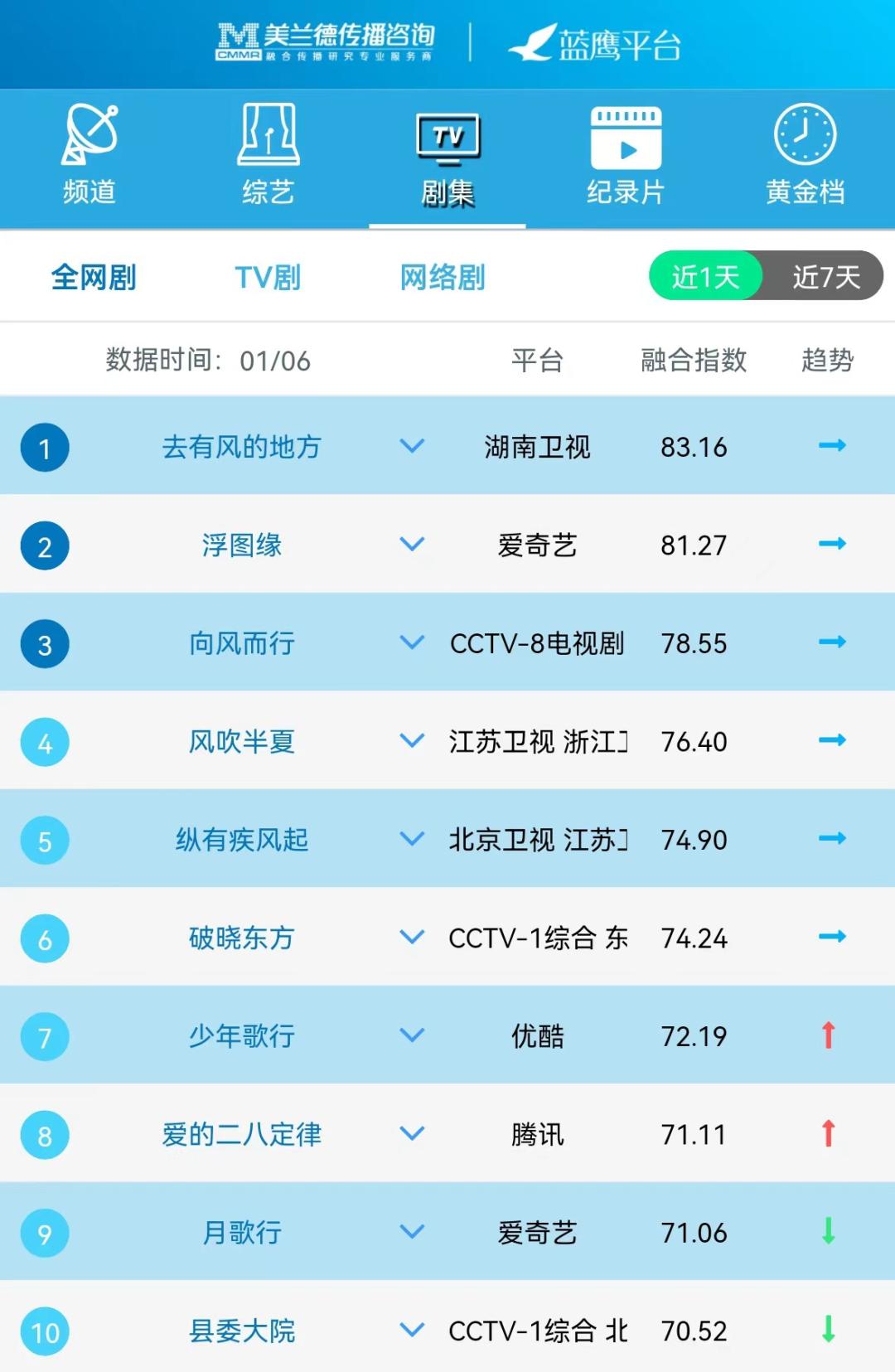 时光音乐会第二季综艺免费版观看,canttakemyeyesoffyou时光音乐会