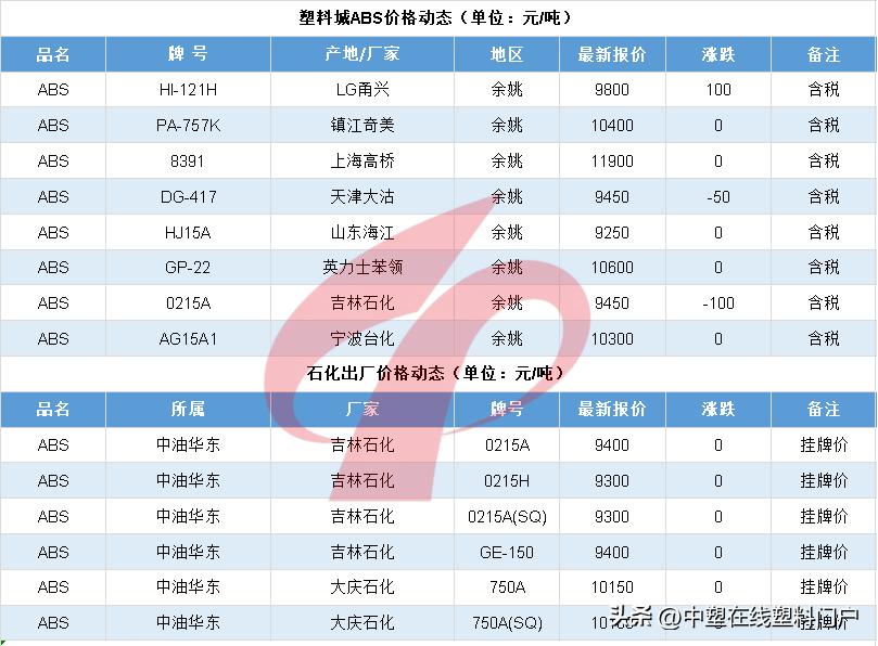 塑料最新暴跌的原因,未来5年塑料行情分析
