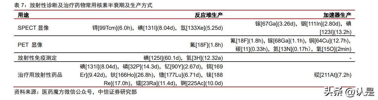 东诚药业未来10年前景,东诚药业预测
