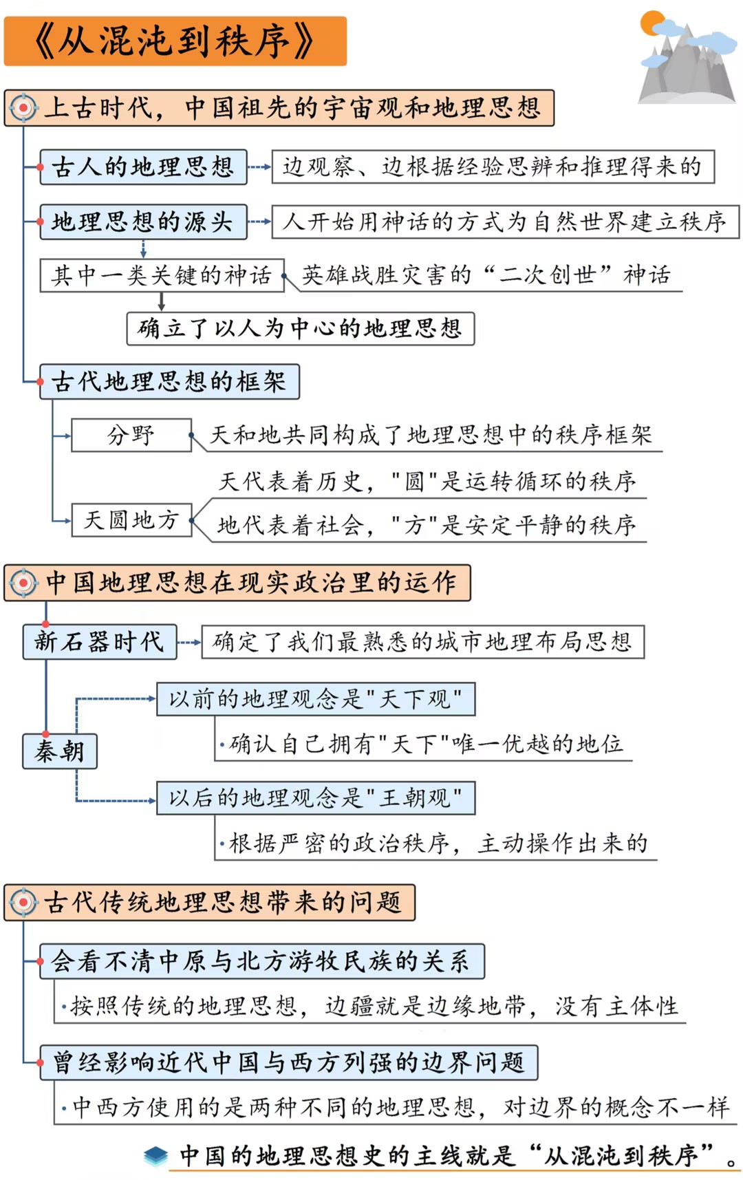 解读中国古代地理学,中国古代的地理决定论
