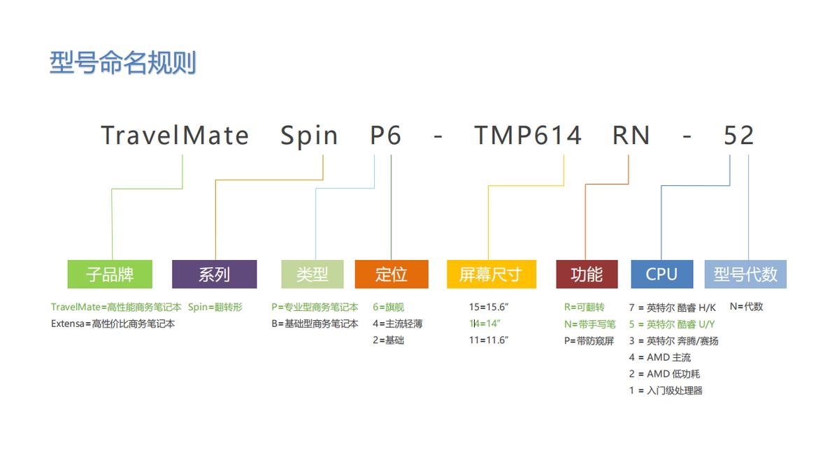 TravelMate航海家SpinP6：将商务进行到底，职场就用它了