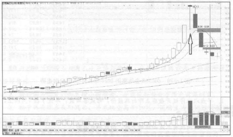 股票锤子线买卖技巧,低开高走锤子线买入法图解
