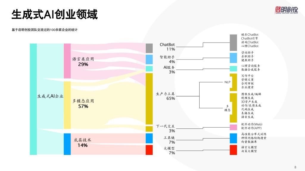 周志峰和启明的关系,启明创投周志峰