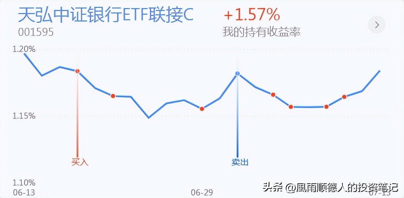 恒生科技大盘缠论分析详解,恒生科技etf短线操作看什么指标