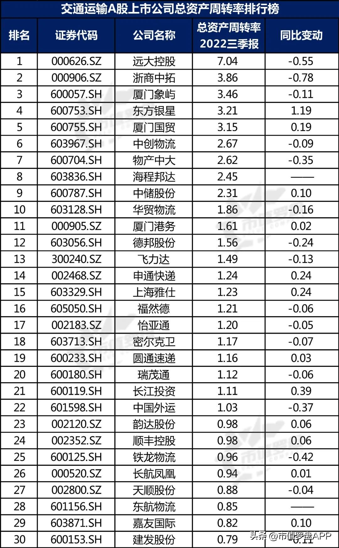 交通运输产业链上市公司,交通运输上市公司股票