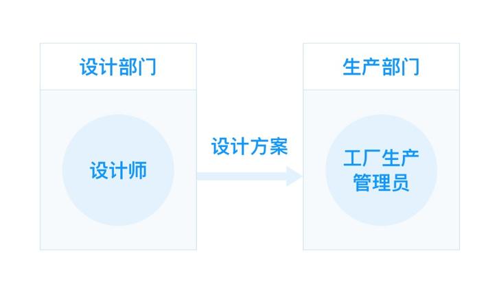 如何用设计思维,如何用哲学思维解决现实问题
