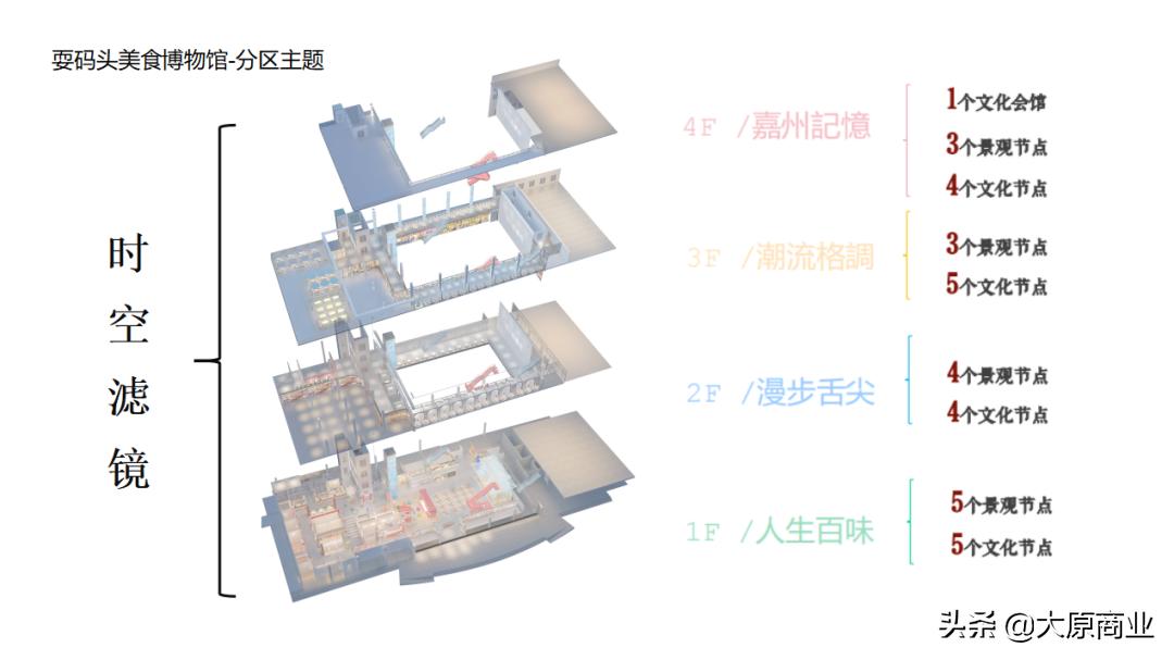 乐山肖坝耍码头规划,乐山肖坝旅游打造耍码头