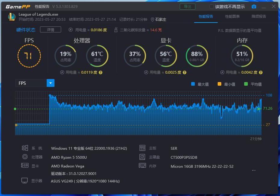 传统电脑歇菜？千元迷你主机能办公娱乐还能黑苹果，零刻SER5体验