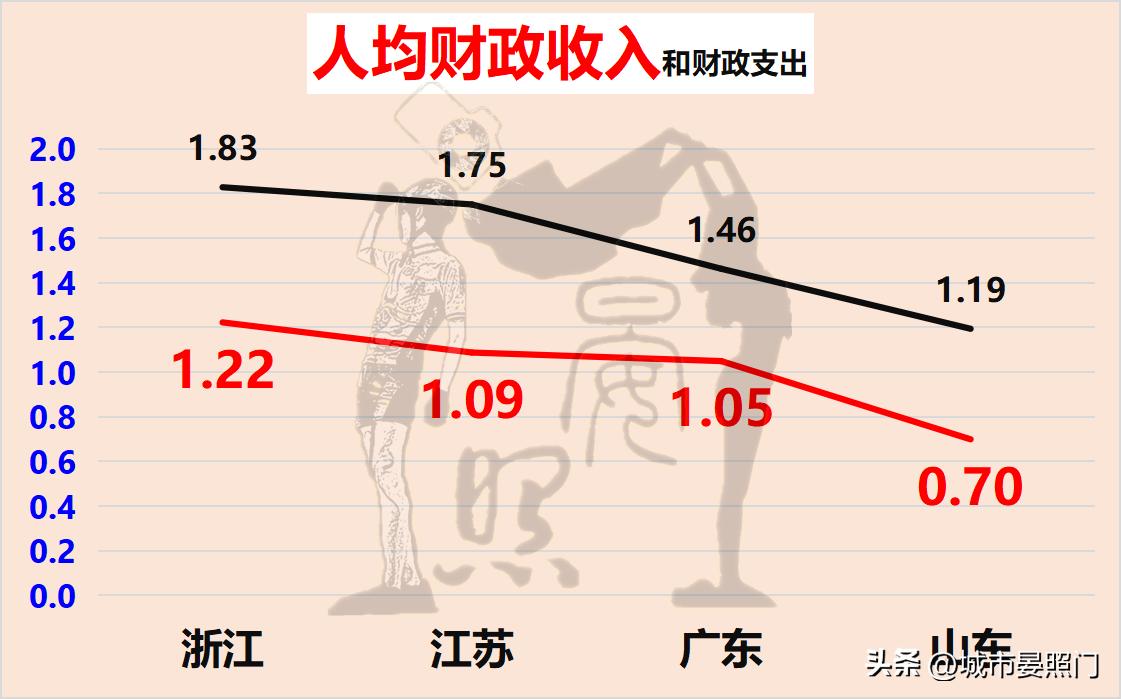 江苏广东山东上海浙江gdp全国占比,广东江苏浙江山东