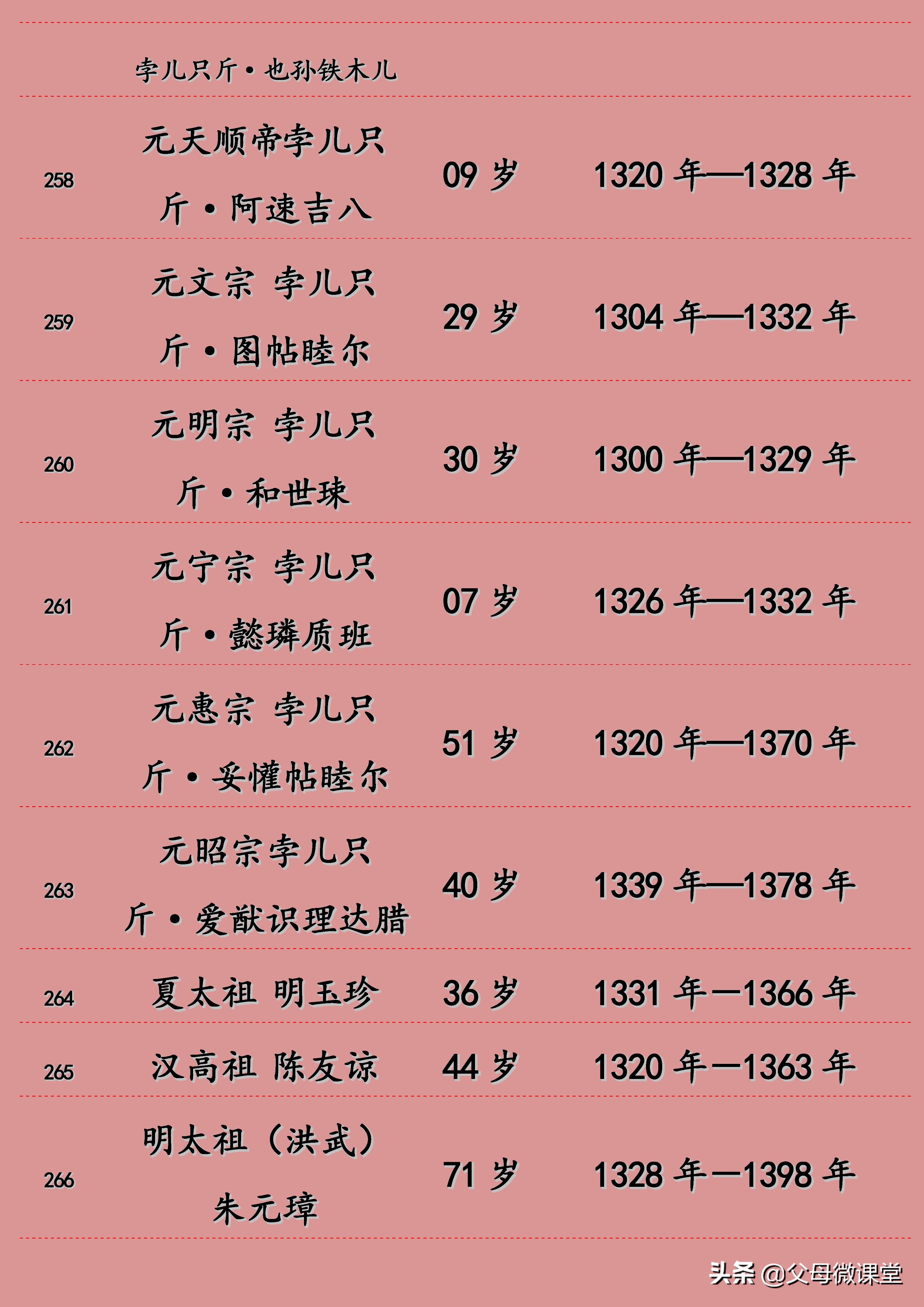明朝皇帝寿命列表及照片,元朝皇帝寿命列表
