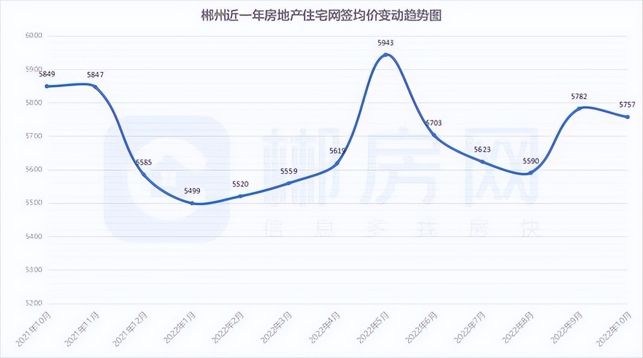 郴州楼市最新动态,郴州现在的楼市如何