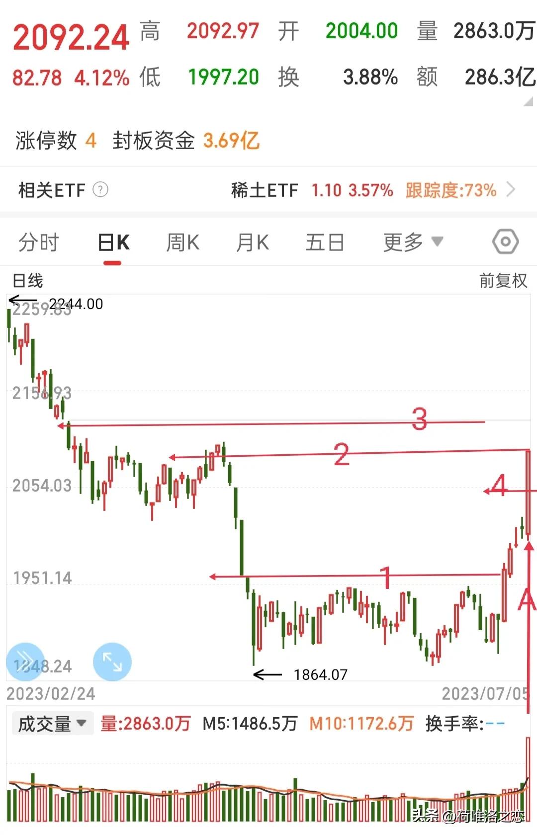 怎么看股票异动和板块异动干货,所属板块都涨了为什么个股会跌
