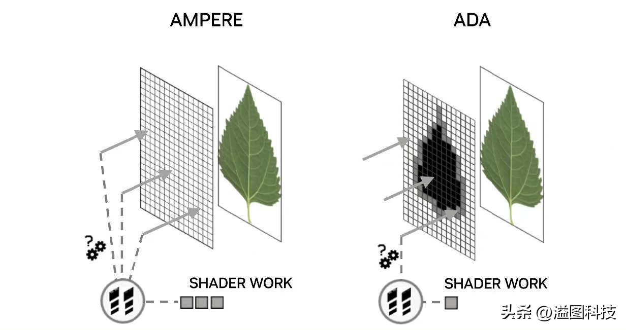 rtx4090赛博朋克顶级画质下怎样,rtx4090游戏性能