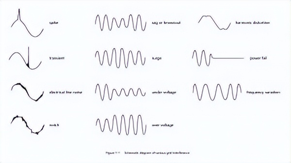 ups电源给哪些设备供电,正常状态下ups怎么供电