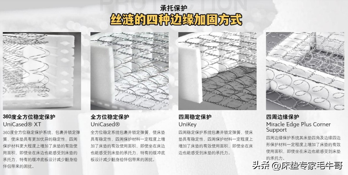 丝涟床垫改造,床垫翻新多少钱