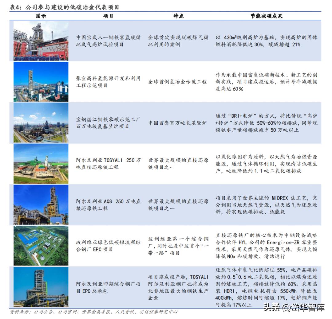 低碳冶金领域的佼佼者，中钢国际：国际化拓展开启新征程