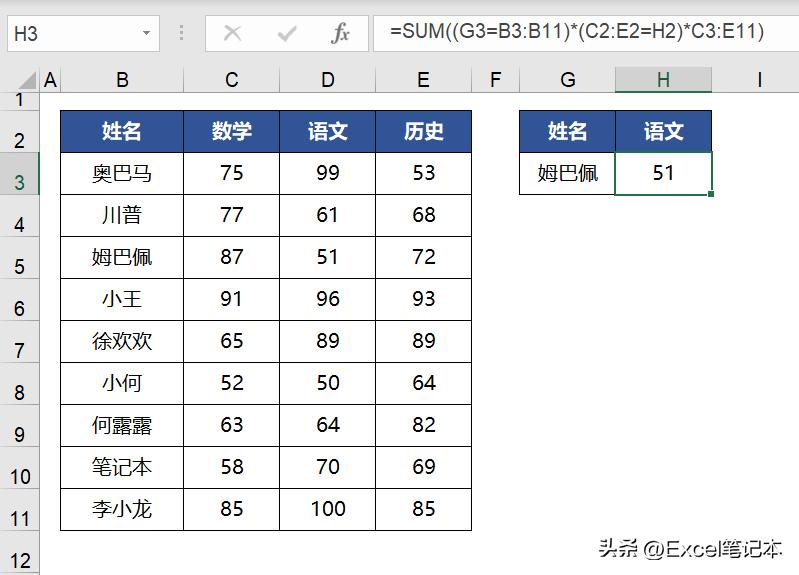 常用求和函数sum函数,求和函数sum的纵向用法