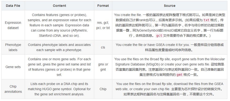 如何理解gsea,gsea安装使用教程
