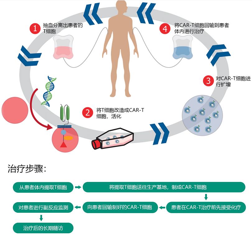 得了肿瘤就是判死刑了吗,得了肿瘤怎么判死刑
