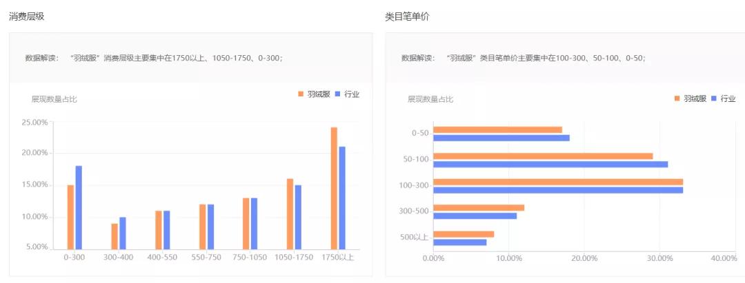 免费淘宝选品的方法和技巧,针对淘宝电商选品工具有哪些