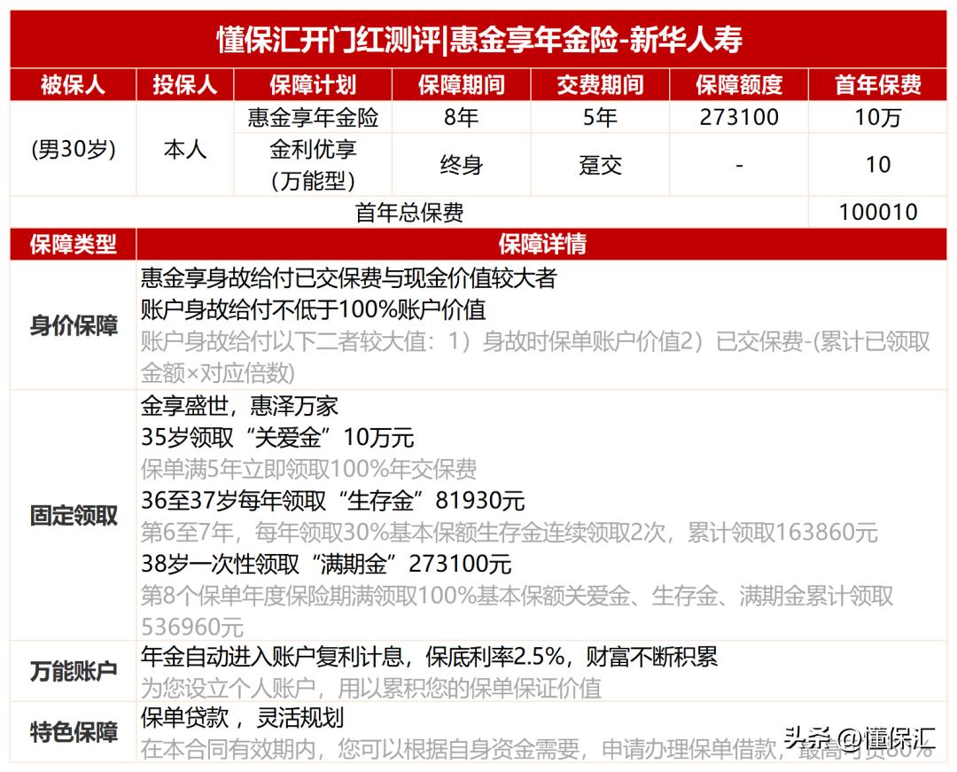 保险公司开门红预定利率3.5%,中国人寿保险2020开门红利率