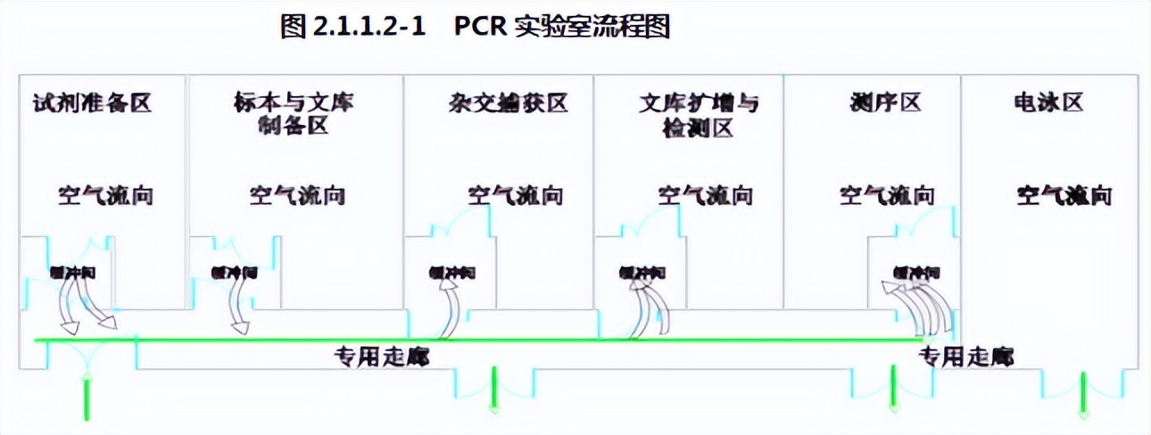 医用洁净设备,医疗器械净化工程施工哪家专业