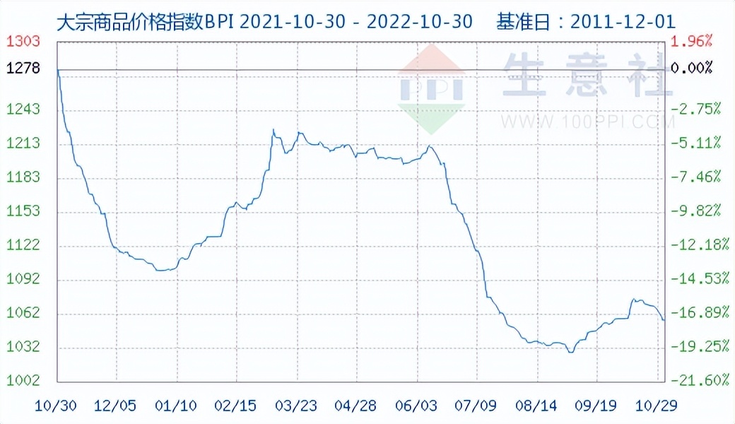 今年羽绒服，不看“含绒”看“绒子”/SHEIN日本大阪快闪店排长龙