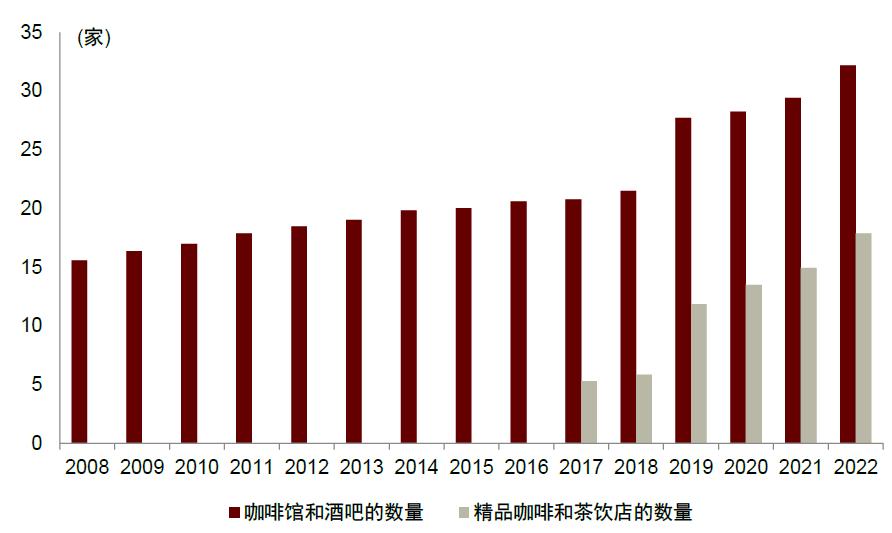 鍗板凹鍜栧暋鍝佺墝,鍗板凹鏈湡鍜栧暋鍝佺墝