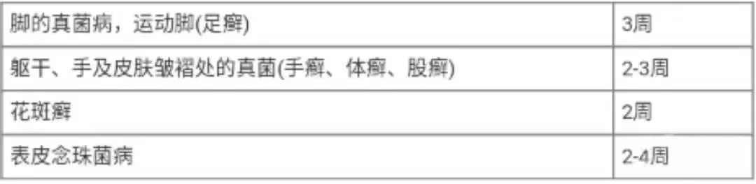 5种皮肤科常用药物,常用皮肤病外用药大全