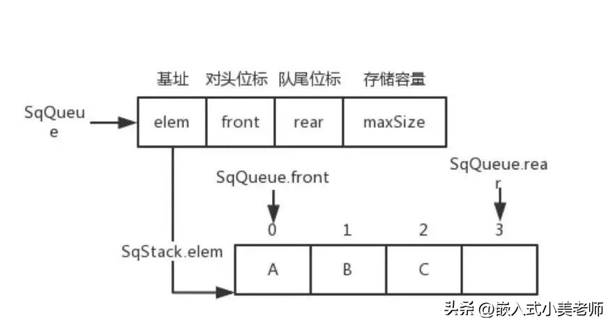 c+语言基础知识归纳,c程序基础知识总结