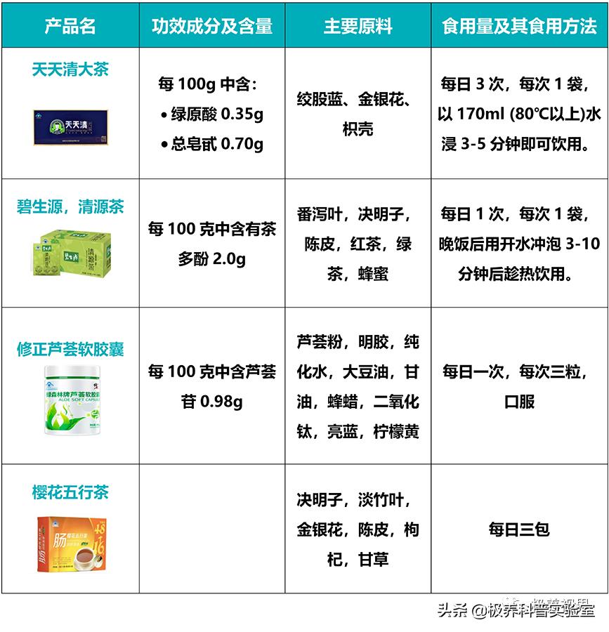 清肠茶喝3年结果肠子都黑了,除了肠清茶还有哪种茶可以清肠道