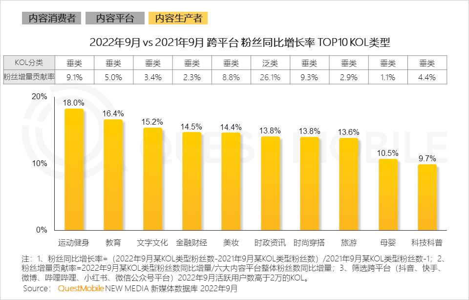 互联网改变消费模式,互联网融合运营