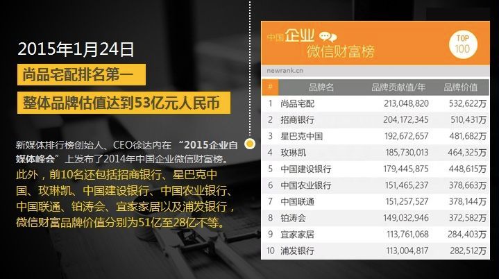 烟台私域流量引流获客,哈尔滨全屋定制实体店引流获客